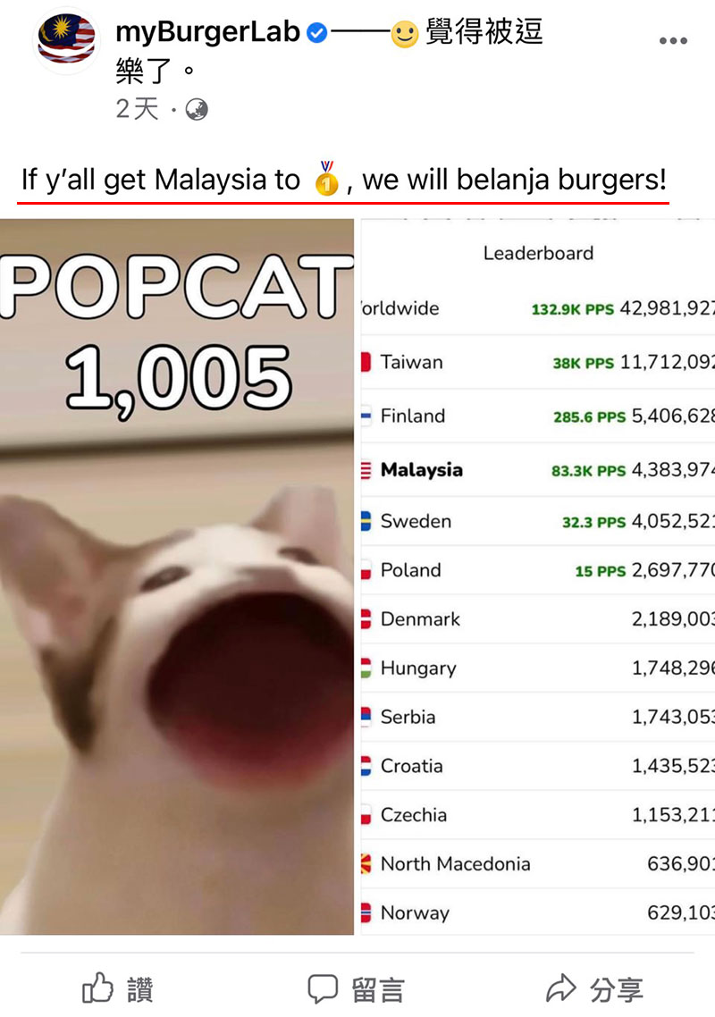 大马最狂POPCAT玩家！向金牌宣战！为大马人争取免费burger拼了！