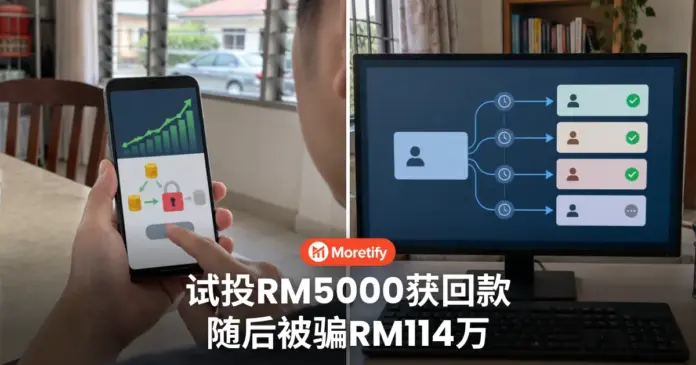 试投RM5000获回款 随后被骗RM114万
