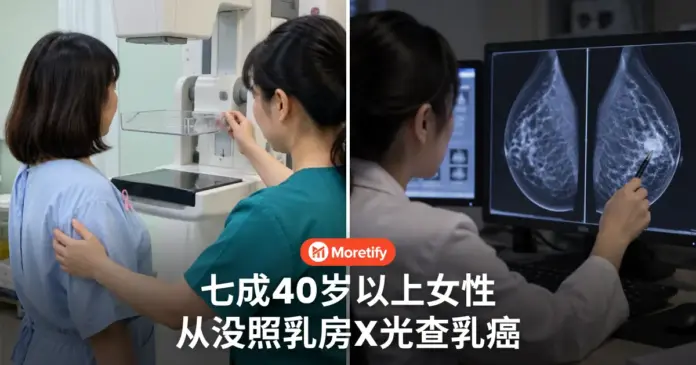 乳癌风险升至每23人1人 七成40岁以上女性 从没照过乳房X光