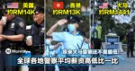 全球各地警察平均薪资高低比一比!原来大马警察还不是最低!