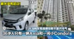 36岁人只有一辆Axia和一间小Condo！大马网友就连睡觉都不敢开冷气！