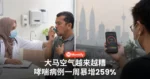 大马空气越来越糟!哮喘病例一周暴增259%