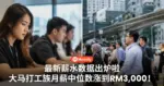 打工族注意！大马正式受薪员工月薪中位数涨至RM3,000！